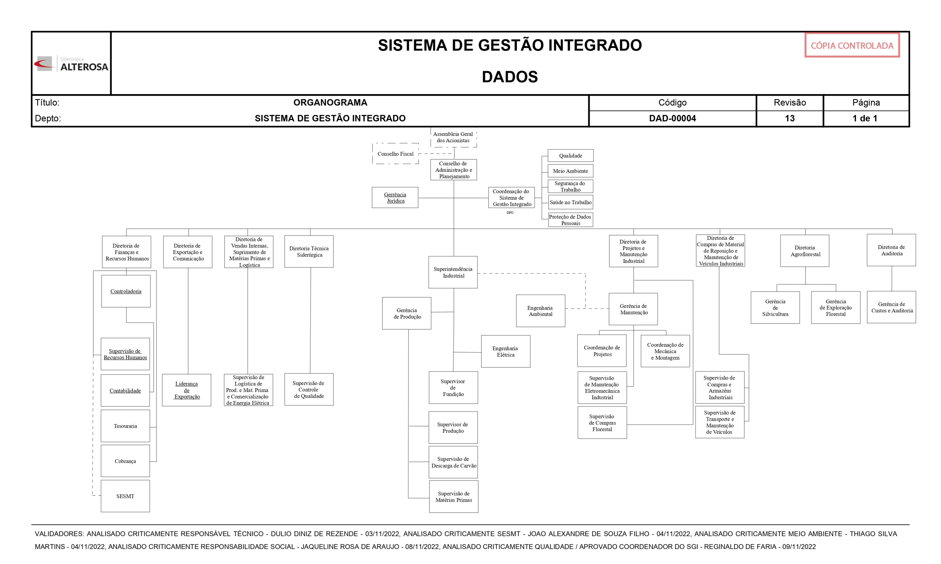 Organograma &nbsp;Corporativo